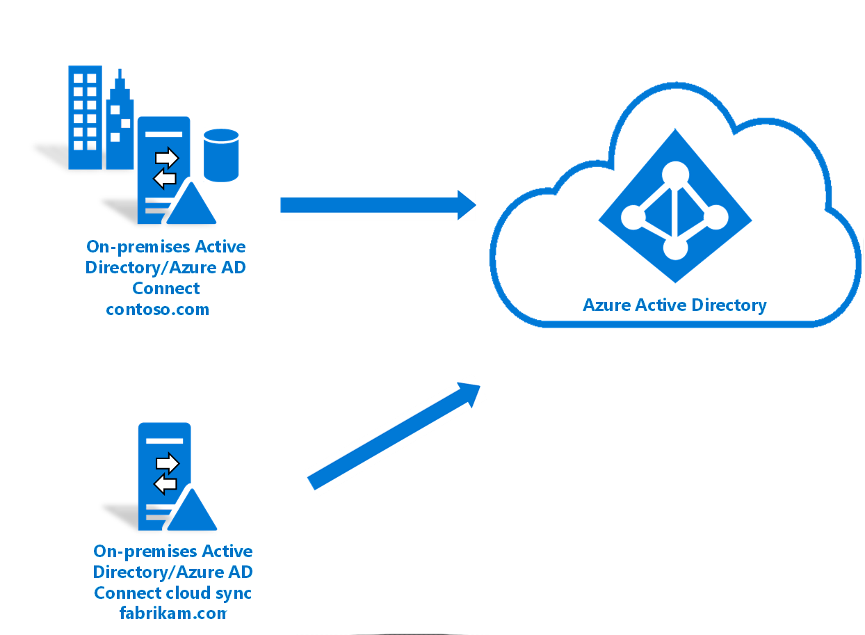 active-Directory- redicom-2